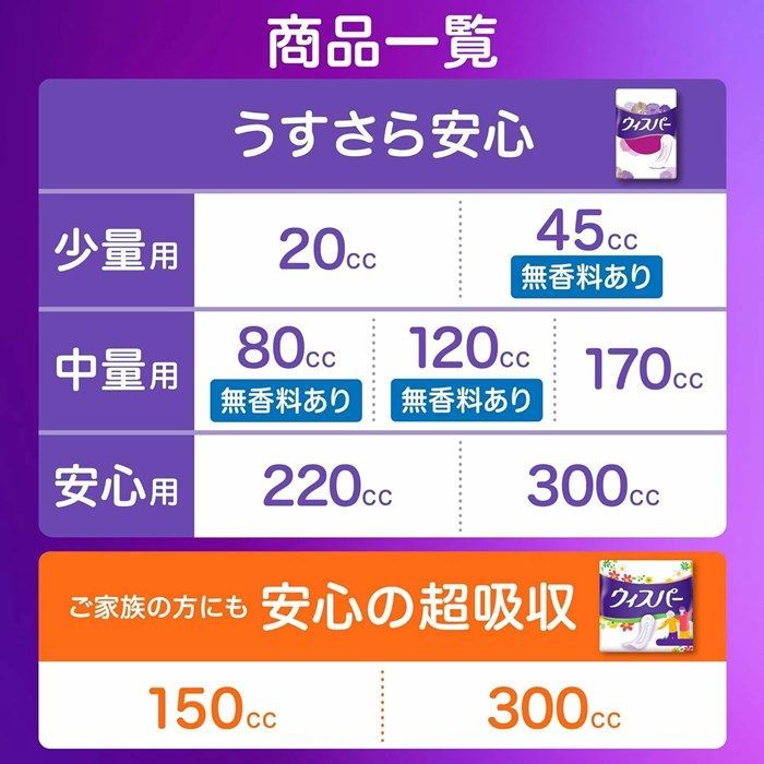 尿漏れ