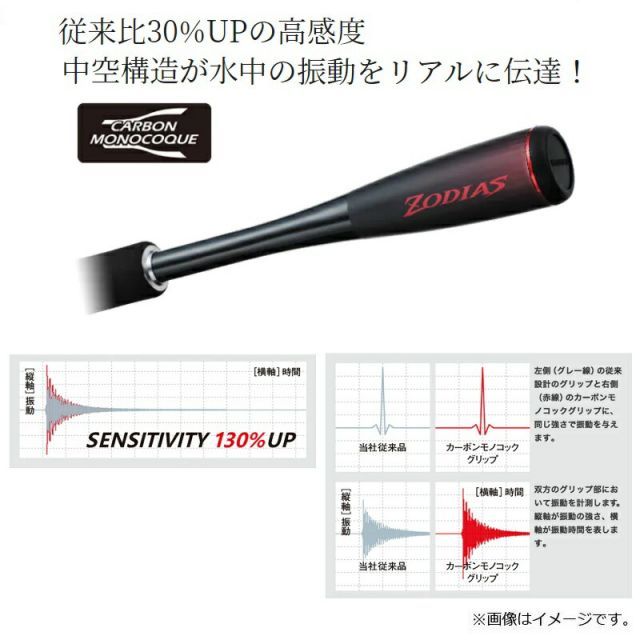 シマノ 20 ゾディアス 169MH-S/2 | 釣具 釣り フィッシング - メルカリ