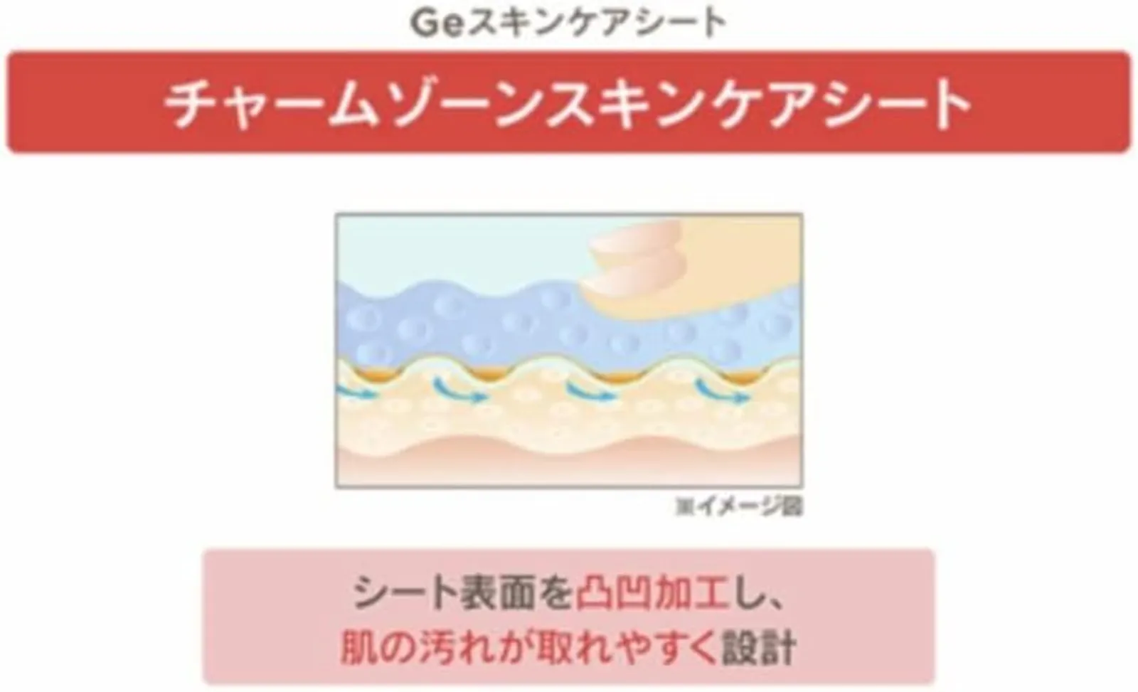 CHARMZONE(チャームゾーン) Geスキンケアシート フレッシュシトラス