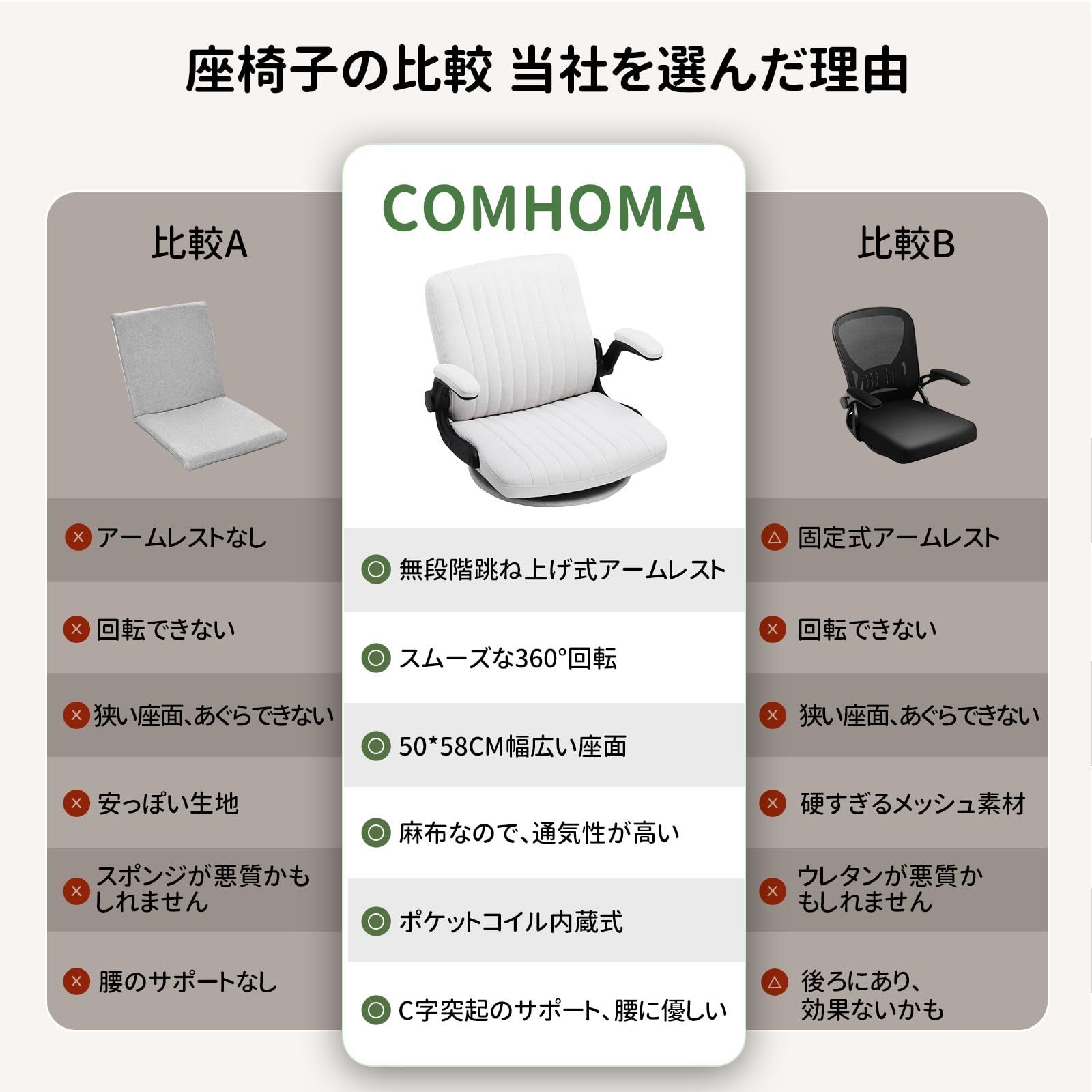 こたつ用