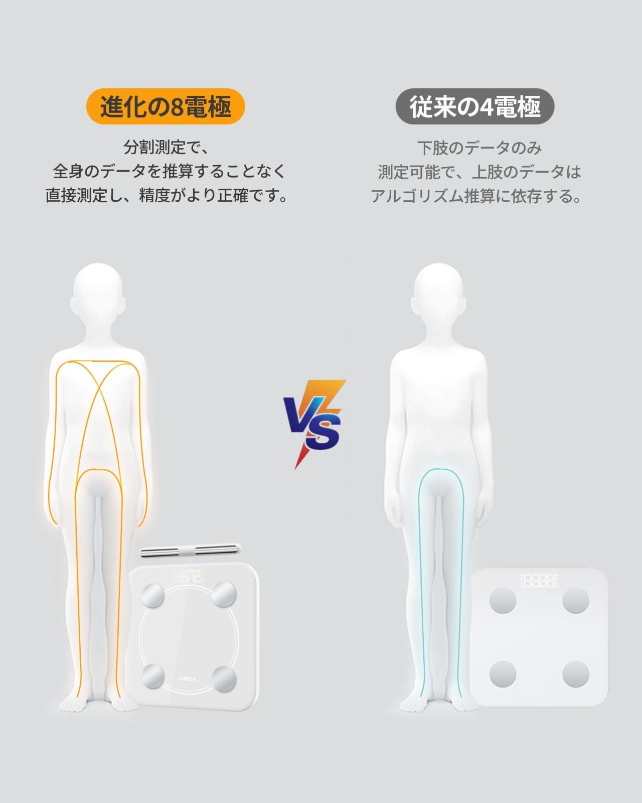 体脂肪率
