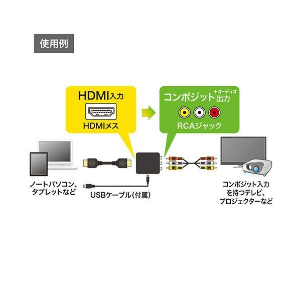 HDMI信号コンポジット変換コンバーター