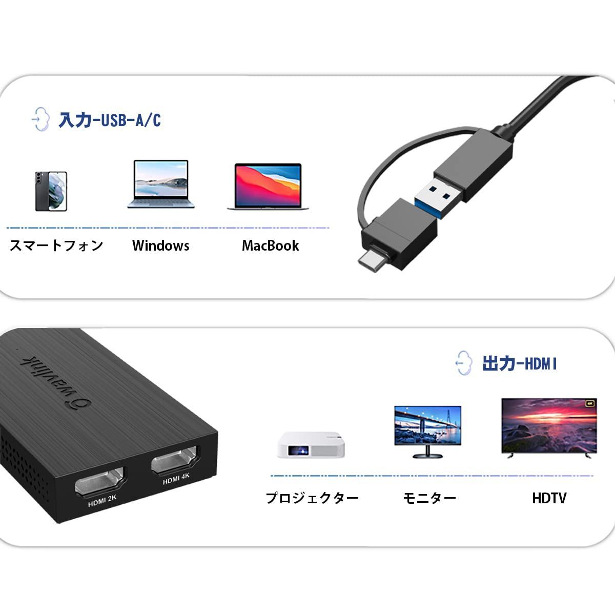 HDMI出力ポート1ｘUSB 3.0ポート搭載1ｘUSB