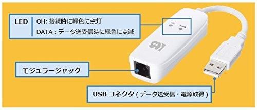 Modem RS-USB56NA