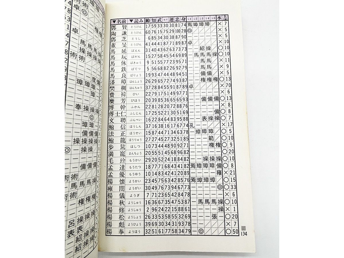 送料込】 FC 三国志 ガイドブック 攻略シリーズ2 攻略本 光栄