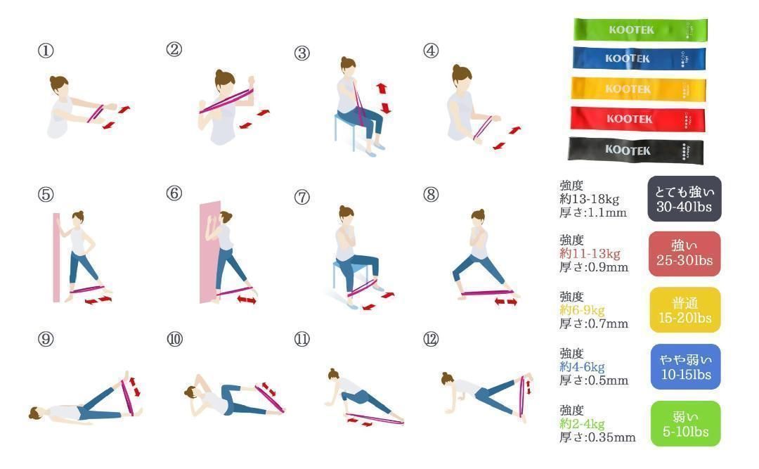 新品＊ピラティスボード エクササイズバンドセット付属 体幹 筋トレ エクササイズ 楽天市場】【5日はP最大10倍&1,000円OFFcp！】ピラティスボード
