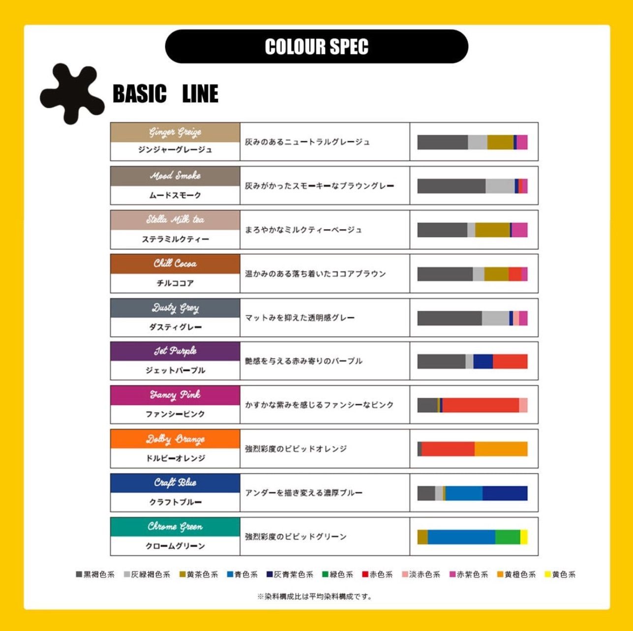 キラテラカラー /ダスティグレー/D-Grey/100g【医薬部外品】/レベル