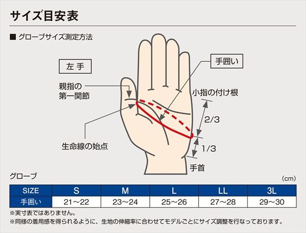 がまかつ 手袋 GM7299 鮎グローブ (5本切･手甲) ブラック L