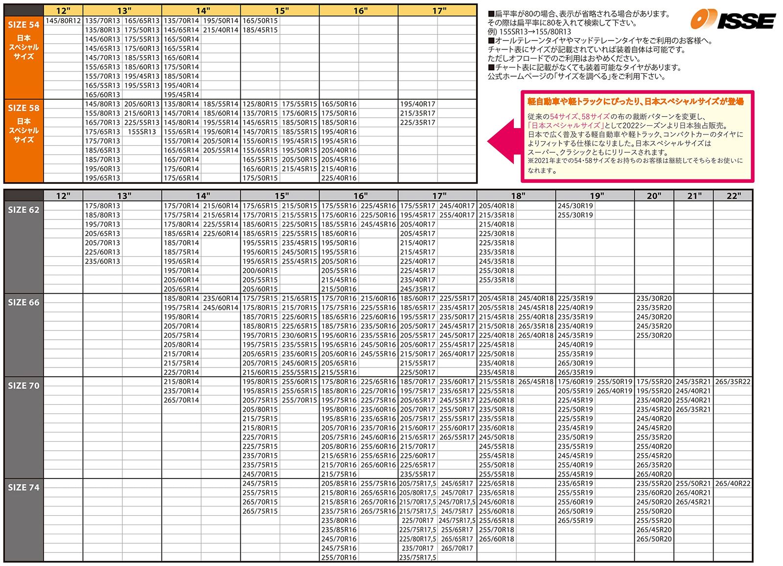 正規品 ISSE Safety イッセ セイフティー 布製タイヤチェーン スノーソックス オートセンター機能搭載 Classic サイズ 74 C60074 レッド