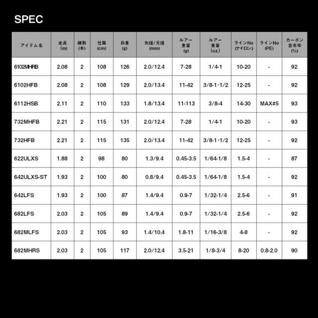 ダイワ タトゥーラ XT 割引 652LFB (ベイトモデル) / バスロッド
