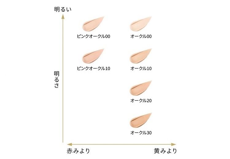 一般軟式用SSKライズアーチ193 83cm/700g 一般軟式用SSKライズアーチ