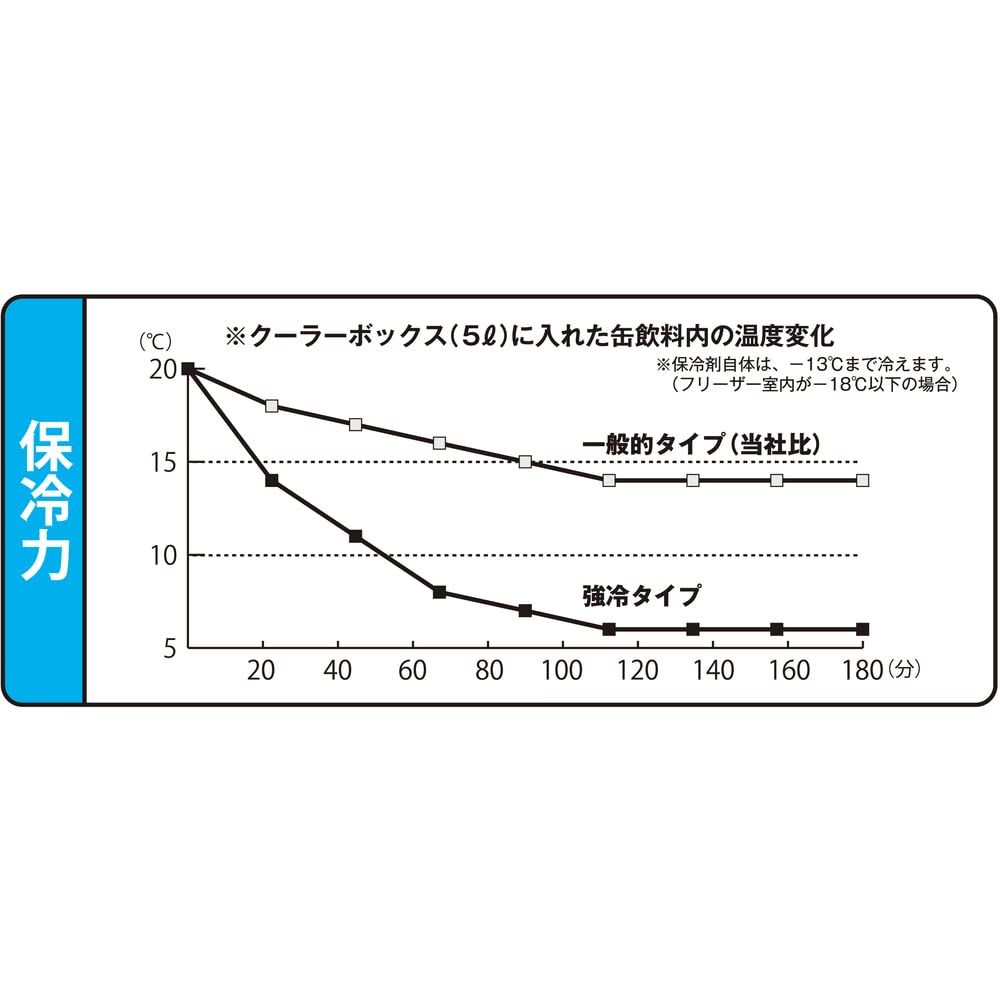 20個入りケース販売