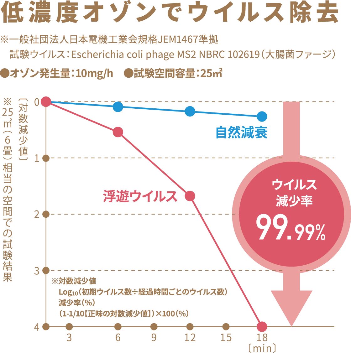 消臭 臭い
