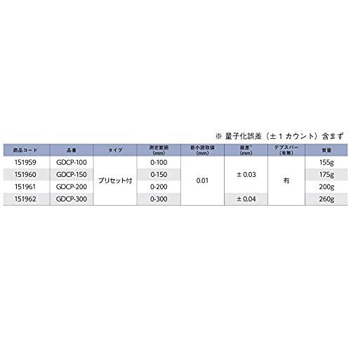 200mm 新潟精機 SK デジタルノギス プリセットタイプ 200mm GDCP-200