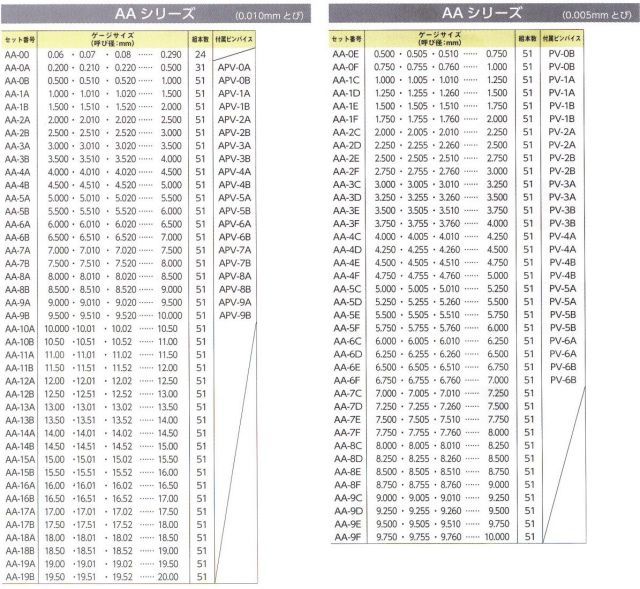 配送商品は、送料0円。 新潟精機 SK 日本製 鋼ピンゲージ 単品バラ AAタイプ 全長50mm AA 23.22mm 送料無料・30日間返品無料。