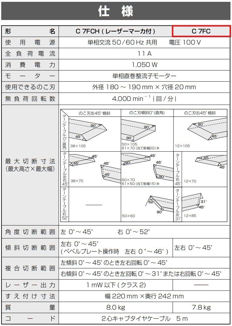 マルノコ 丸鋸