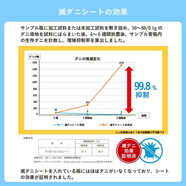 ダニ増殖抑制 ユニット畳