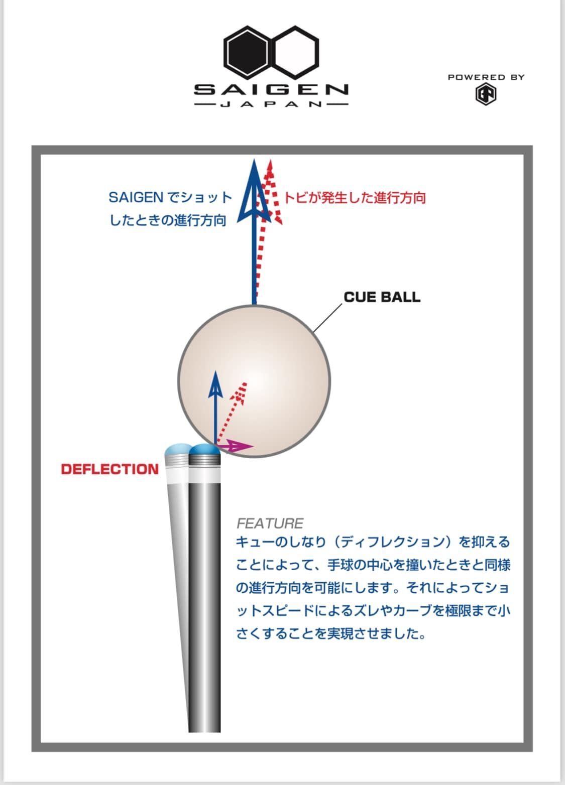 SAIGEN shaft