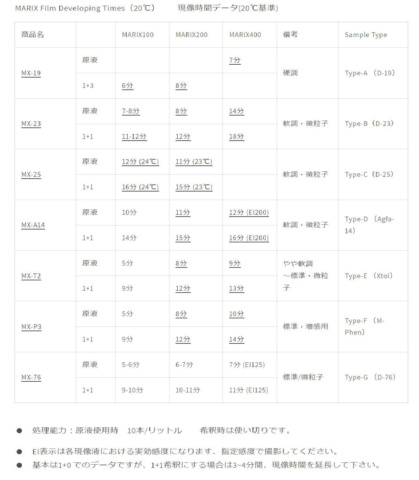 マリックス 白黒ネガフィルム200 120 ブローニー MARIX BLACK＆WHITE FILM