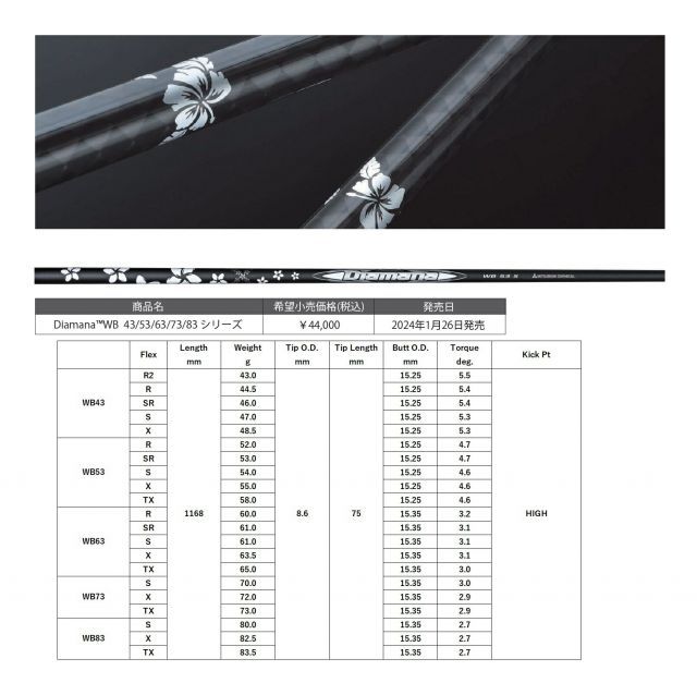 種類4：WB43 S ディアマナWB タイトリストスリーブ付きシャフト TSR2/3