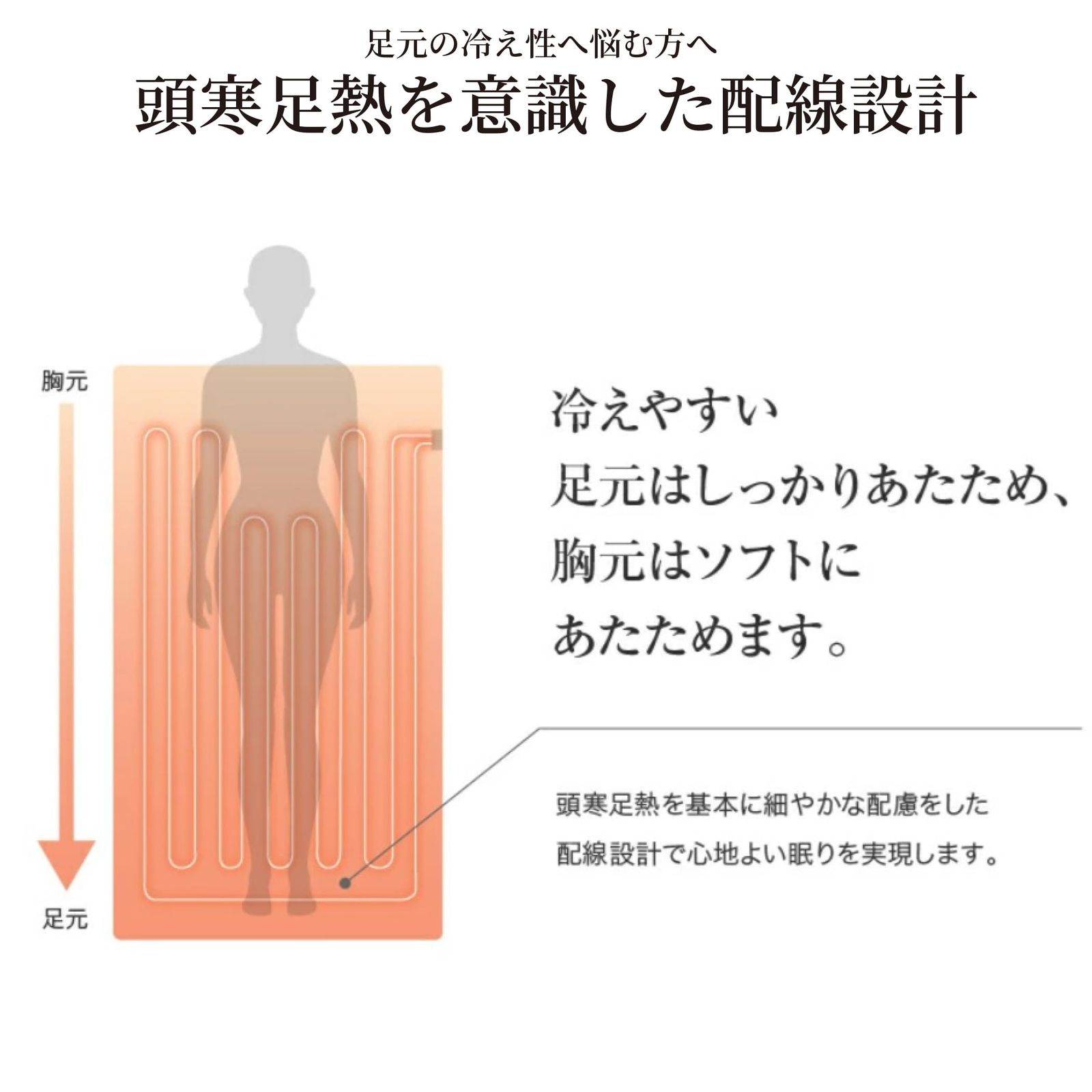 Sugibo スギボー 電気毛布 敷き 日本製 切り忘れ防止タイマー付き 丸洗いOK 頭寒足熱 ダニ退治 室温センサー スライド式無段階温度調節 140×80cm スタンダードサイズ SB-S103 WWW_KANDAIZUMI_COM