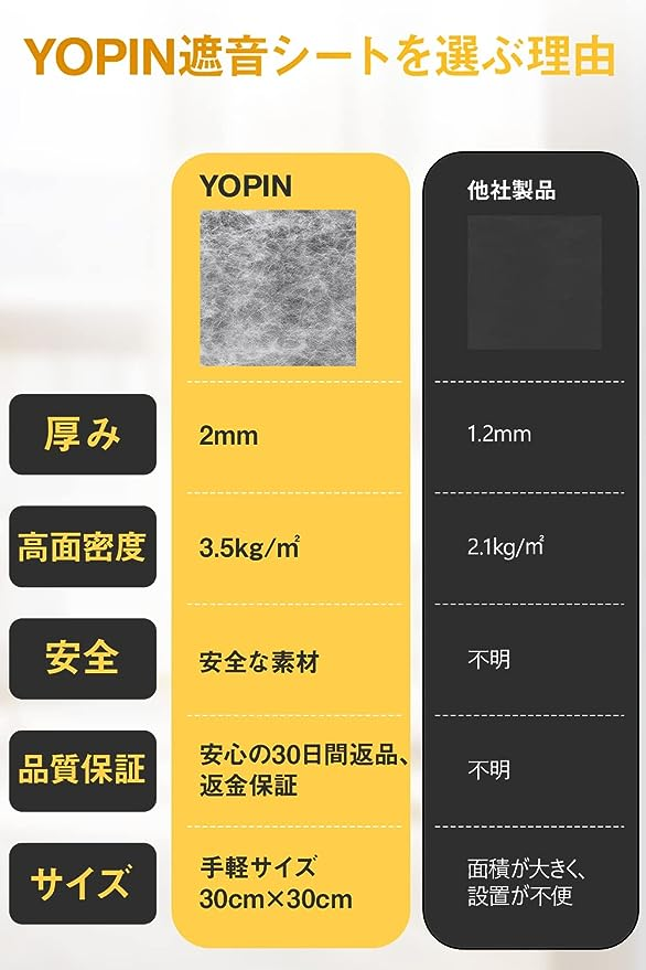 YOPIN 遮音シート 厚さ2mm 面密度 約3.5kg ? 手軽サイズ 軽量 軟質