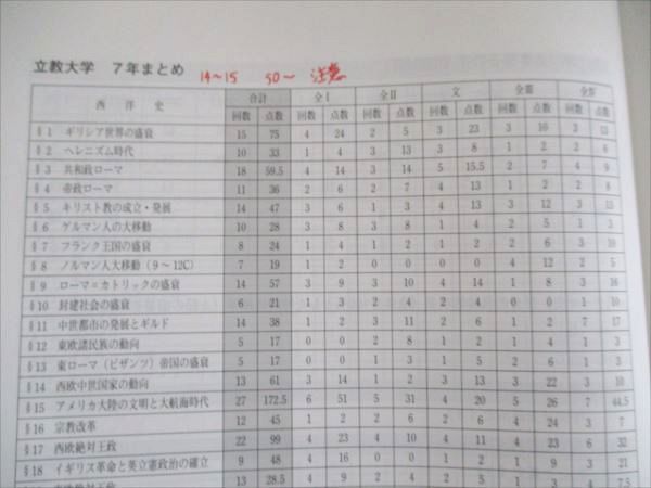 代ゼミ 立教大世界史直前対策演習 2022 冬期直前講習会 005s0D 代ゼミ 立教大世界史直前対策演習 2022 冬期直前講習会 005s0D