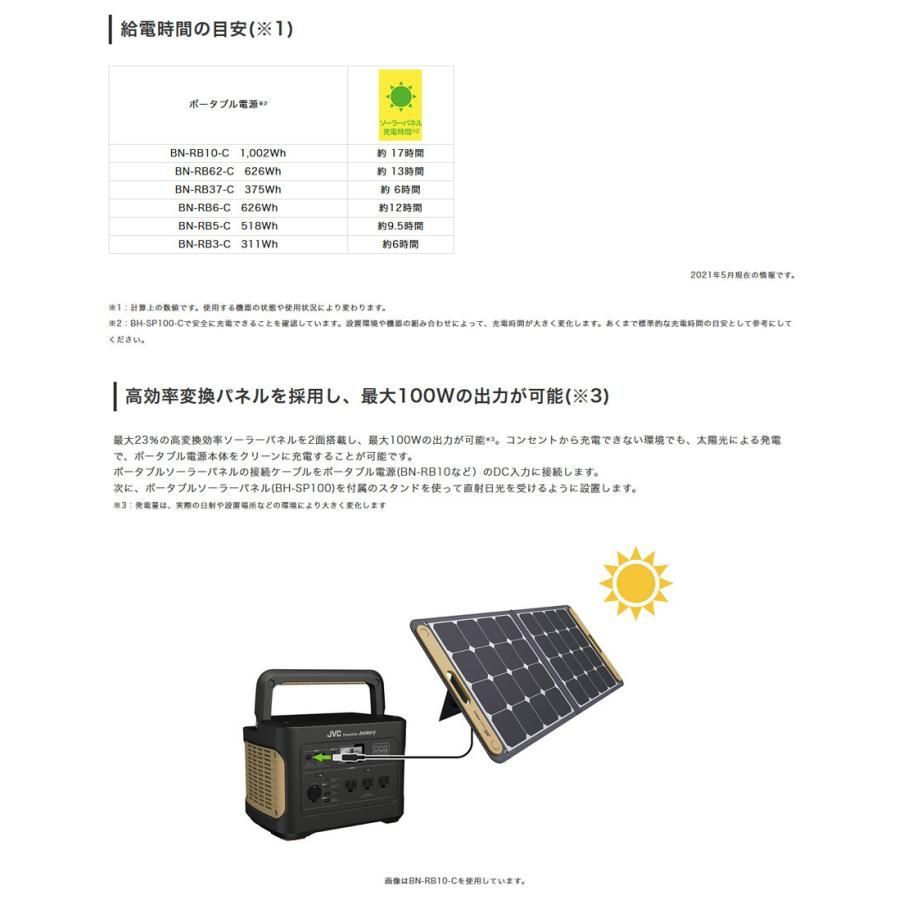 JVCケンウッド Victor ポータブルソーラーパネル BH-SV180 最大出力
