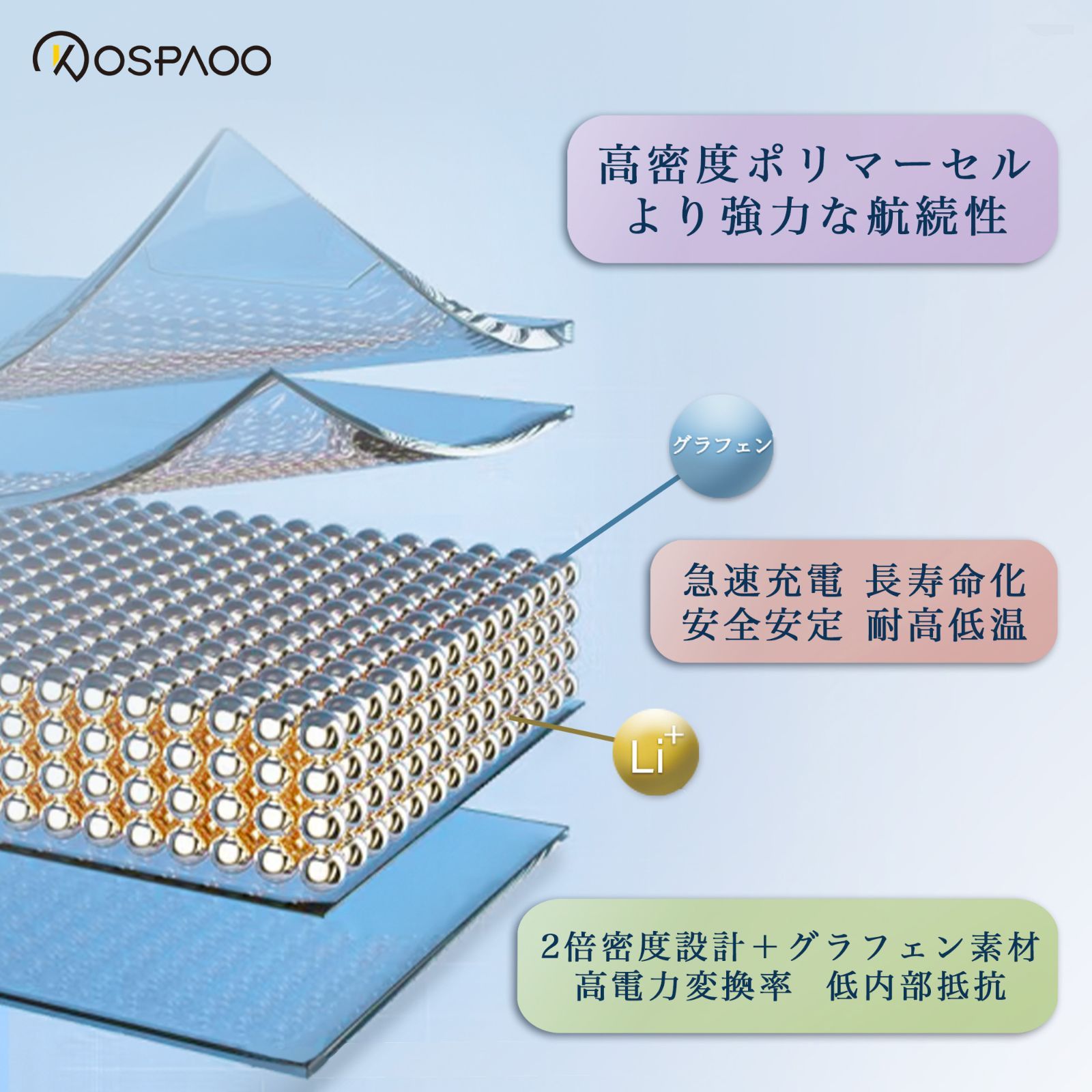 互換Li-ionBattery 交換修理