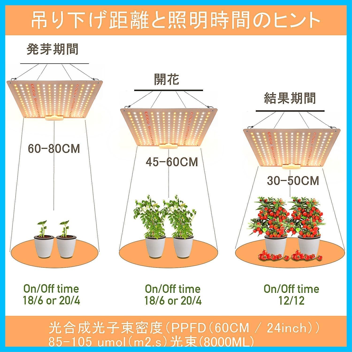 省エネ 植物用ledライト
