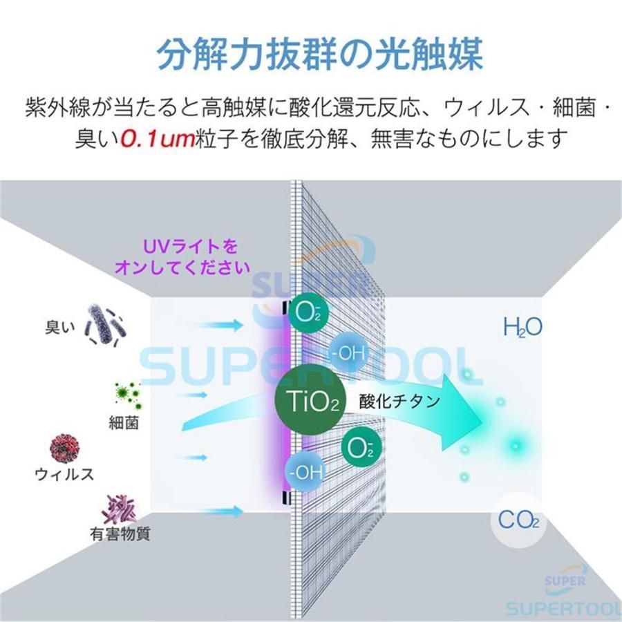 30畳 イオン空気清浄