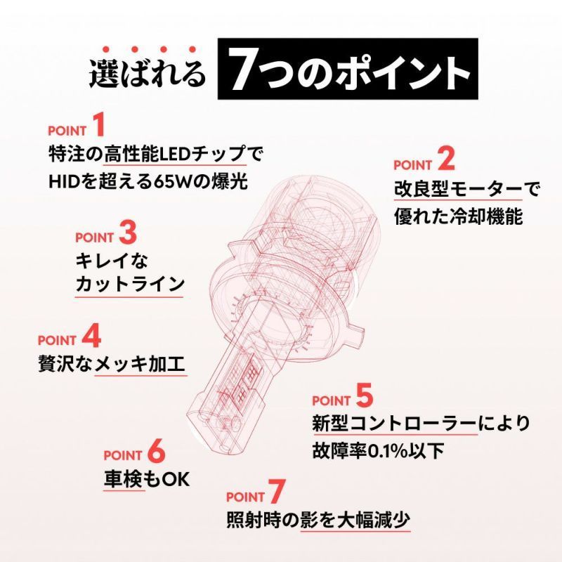 HID屋 H4 LED バルブ Qシリーズ プラチナ ヘッドライト ジムニー爆光