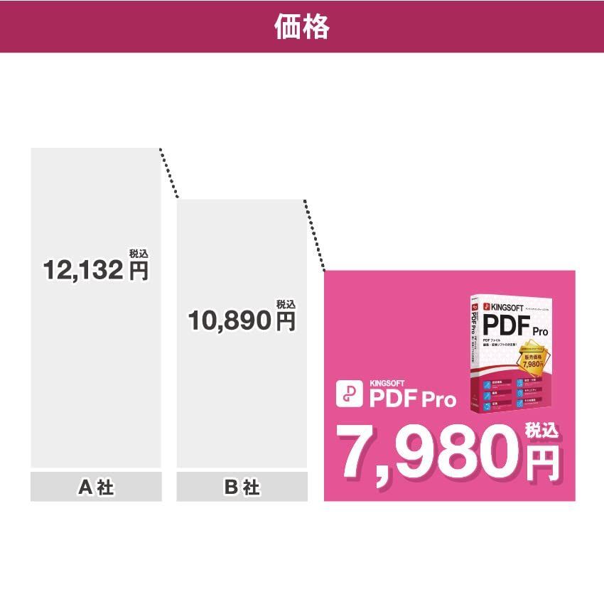 キングソフト KINGSOFT PDF Pro DLカード版 - メルカリ