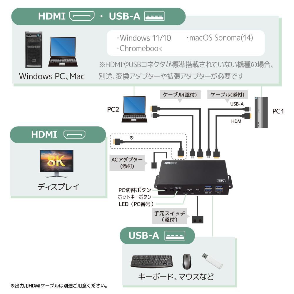新品 ラトックシステム 8K60Hz 4K120Hz VRR ALLM 対応 HDMI パソコン