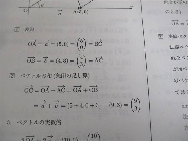 鉄緑会大阪校 高2 数学実戦講座I/II/問題集 第1/