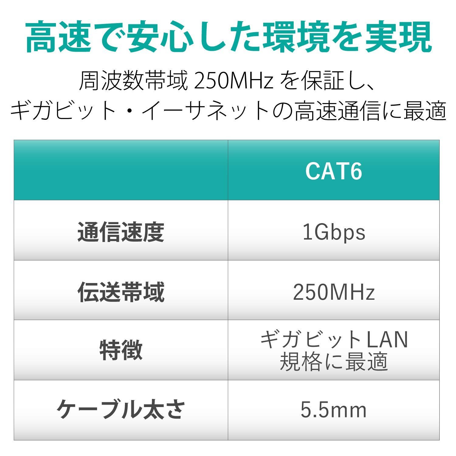 LANケーブル CAT6 50m ツメが折れない 爪折れ防止コネクタ cat6対応