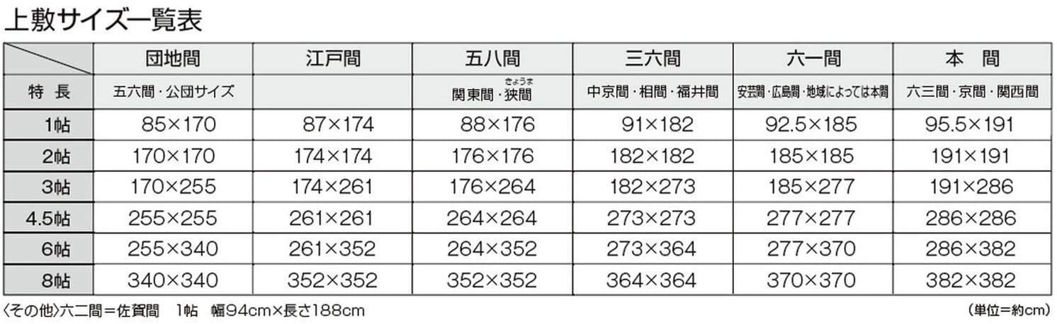 大島屋 敷紙 健康敷紙 3帖 2枚入 1枚あたり 約101×280cm 最前線の