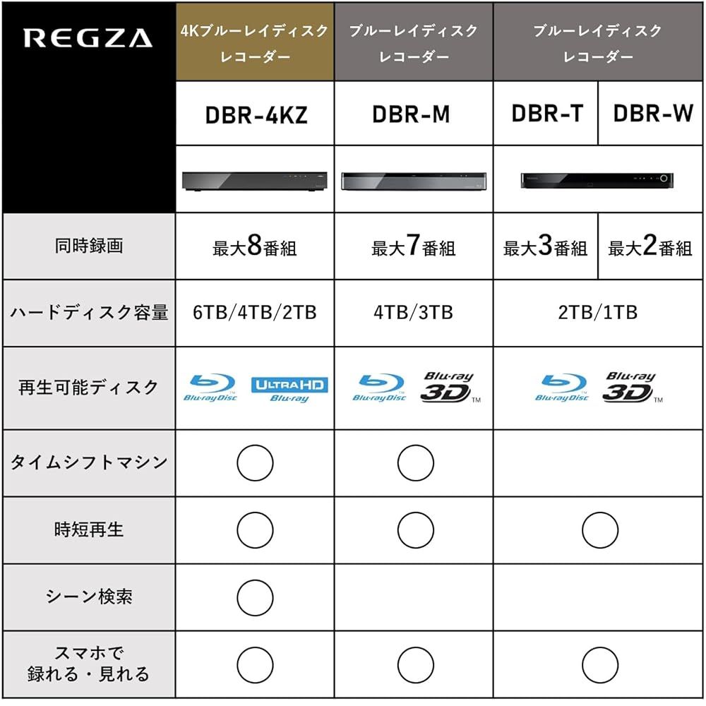 REGZA レグザ 4K ブルーレイディスクレコーダー HDMI 全番組自動録画 4TB 8チューナー 最大8番組同時録画 DBR-4KZ400 ブラック