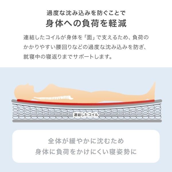 ボンネルコイル