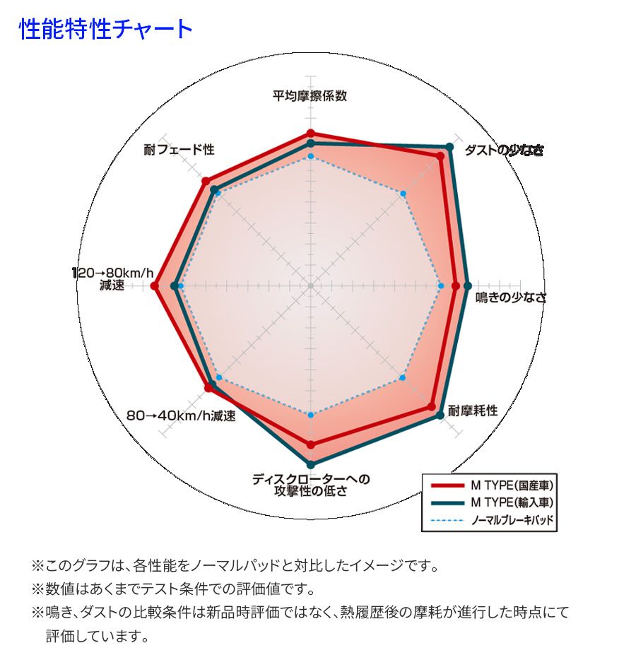 フォルクスワーゲン 3CCDAC CC フロント ブレーキパッド P85 0 1.8 VW