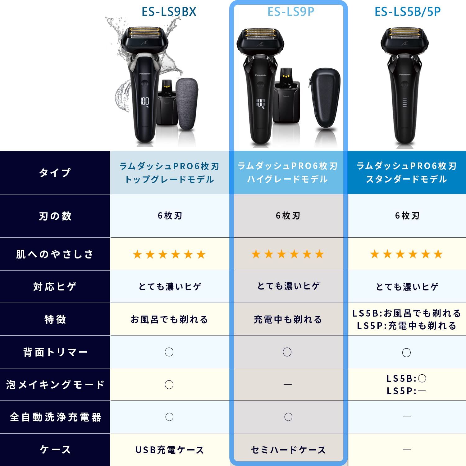 ラムダッシュPRO