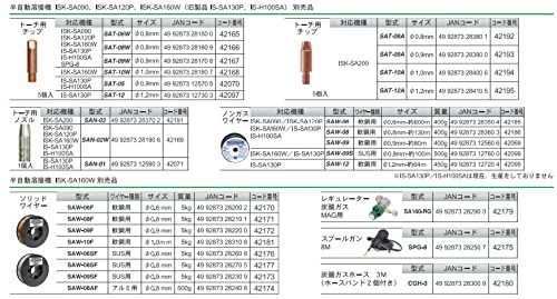 2営業日で発送