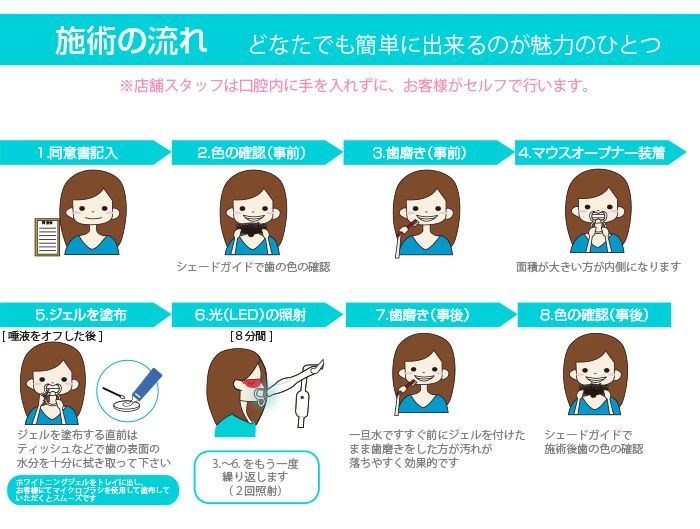  業務用 セルフ ホワイトニング ジェル 簡易 セット ホワイトニング オーラルケア
