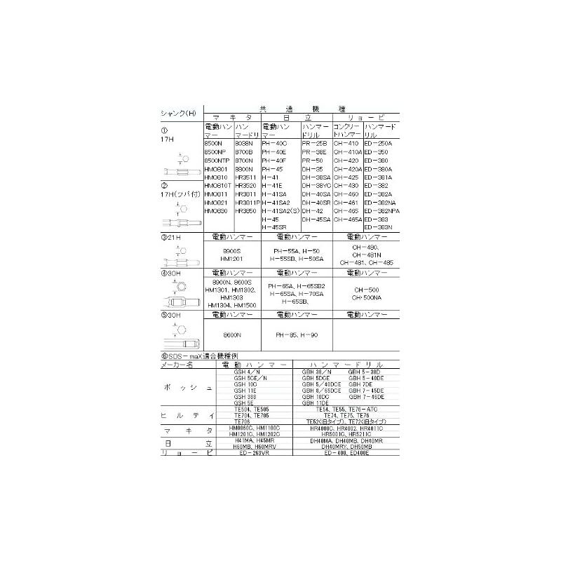 S.H.Figuarts ウルトラマンゼット　セット 清水製作所 ラクダ SDS-max 単管打込アダプターB型 10117 18φ×355mm
