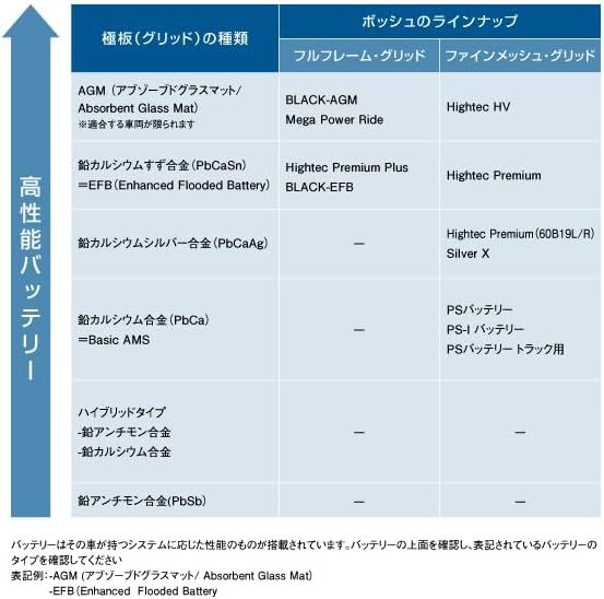 国産車 アイドリングストップ車|充電制御車|標準車