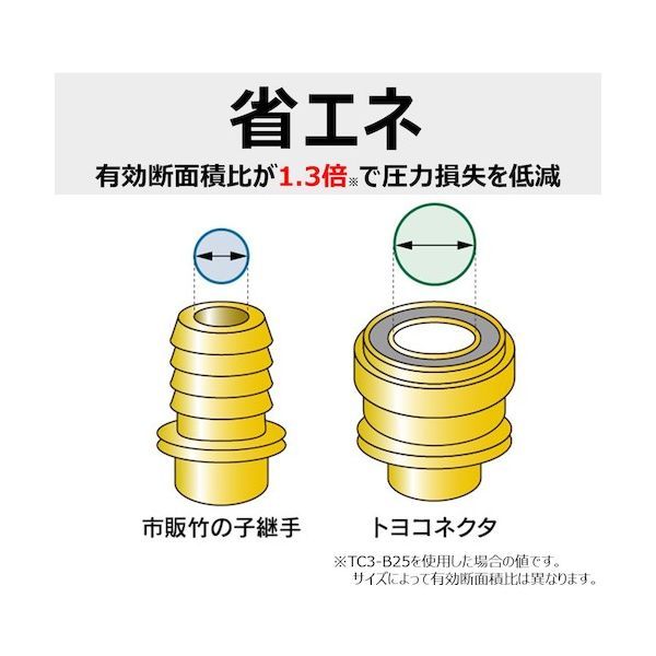 トヨックス TC3-S19-R1|2