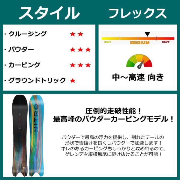 ナイトロ スカッシュ
