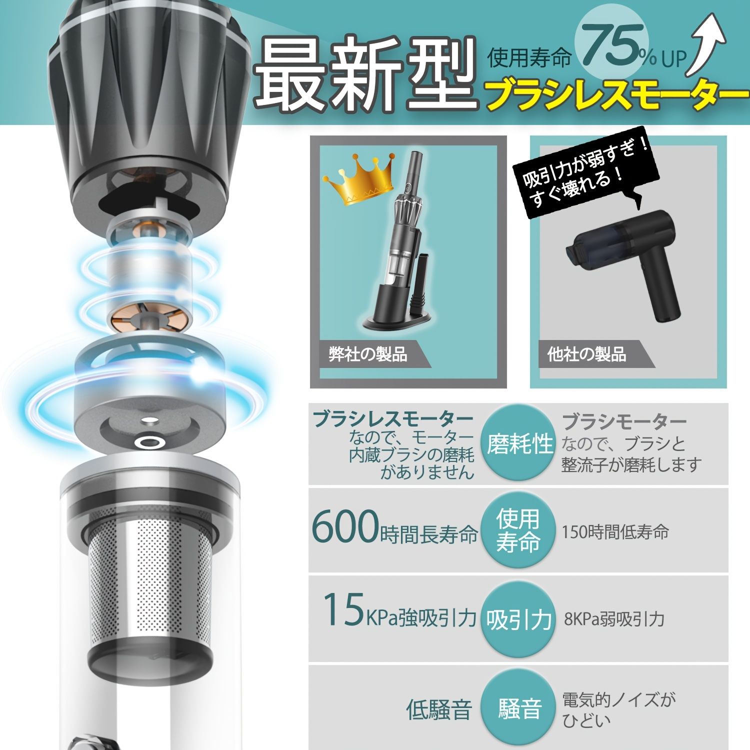 掃除機 コードレス