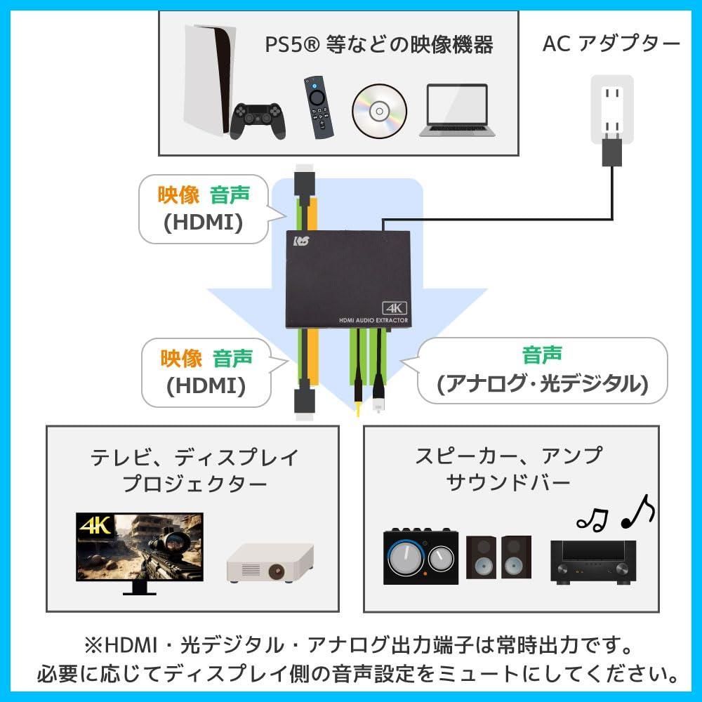 在庫処分】HDMI 音声分離器 4K 60Hz PS5 ARC 光デジタル アストロ