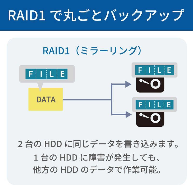 10Gbps